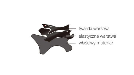 STABILIZATOR STAWU SKOKOWEGO ZAMST FILMISTA ANKLE Rozm. M, Prawy